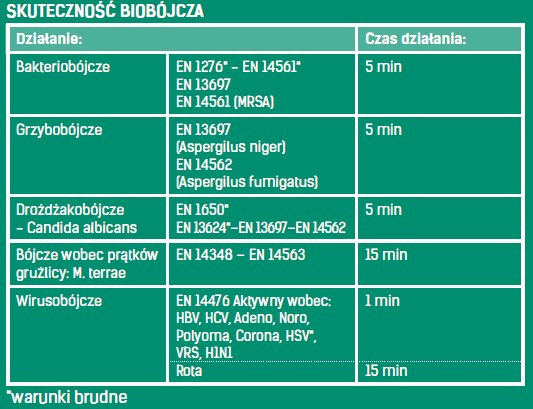 Chusteczki Mediwipes DM Chusteczki Mediwipes DM